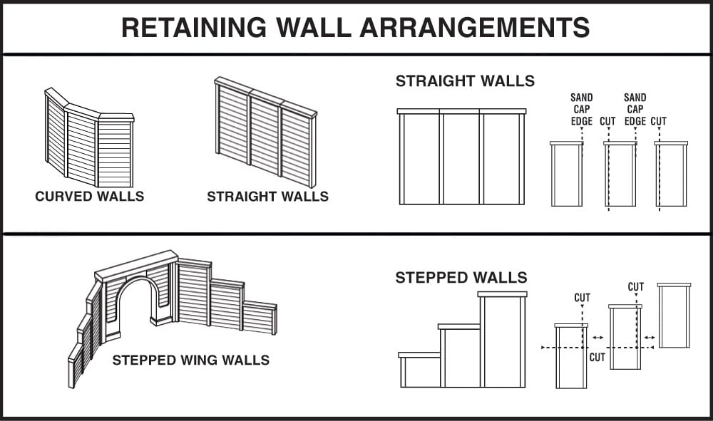 (WOODLAND SCENICS) HO RETAIN WALL CUT STONE 3EA C1259-1779983859-W0qr9.jpg